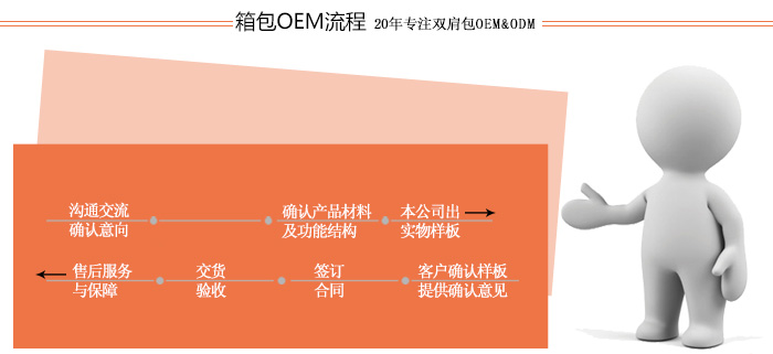 双肩包OEM流程